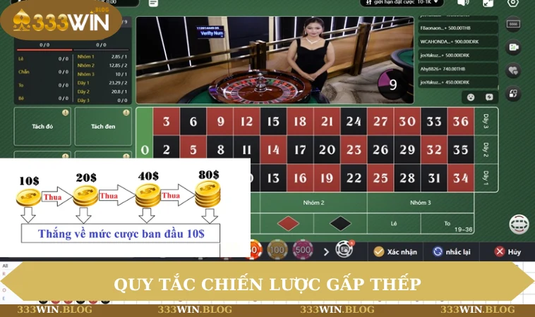 Quy tắc chiến lược gấp thếp